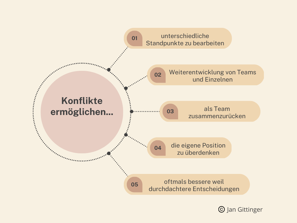 Konflikte ermöglichen auch Veränderungen